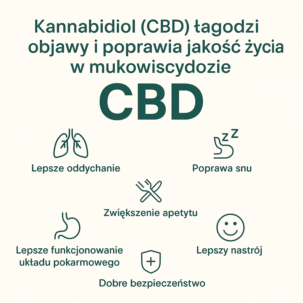 CBD w mukowiscydozie: opis przypadku