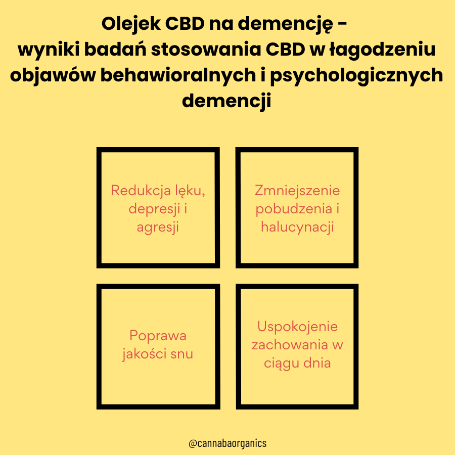 Wyniki badań stosowania olejku CBD w łagodzeniu objawów behawioralnych i psychologicznych demencji